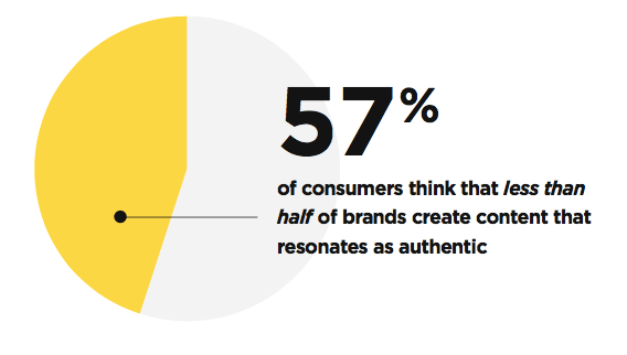 Branded content has to be done better